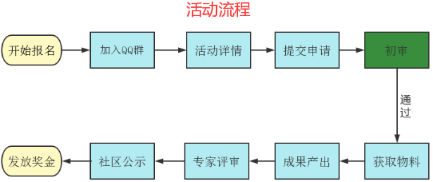 &#31859;&#20848;