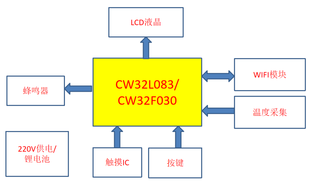 米兰