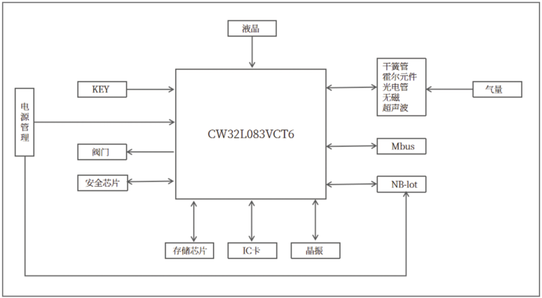 &#31859;&#20848;