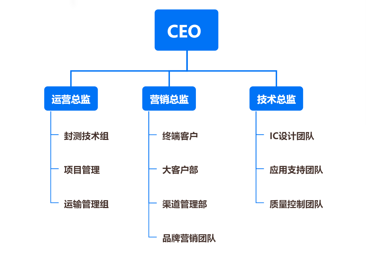 &#31859;&#20848;