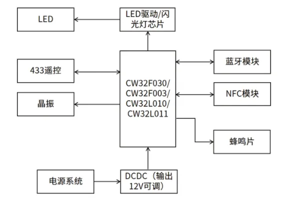 &#31859;&#20848;
